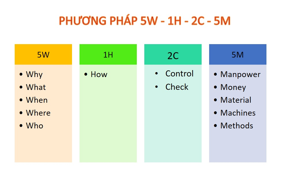 Phân Tích Năng Suất Sản Xuất